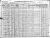 1910 US Census for Eldorado Twp, WI