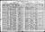1920 US Census for Eldorado Twp, WI